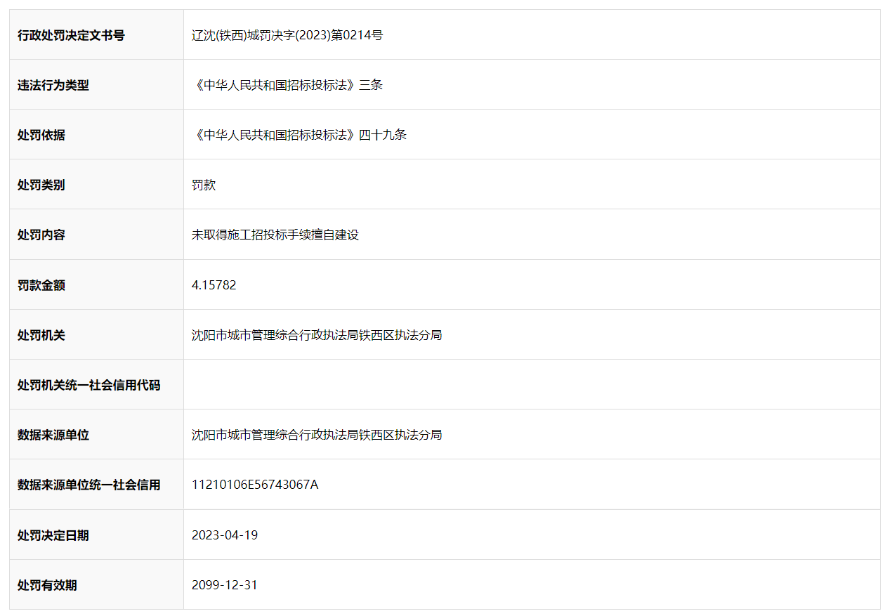 
中山大学肿瘤医院黄牛代挂号电话票贩子号贩子网上预约挂号,住院检查加快,未取得施工许可证擅自建设 沈阳中南屹盛房地产开发有限公司吃两罚单