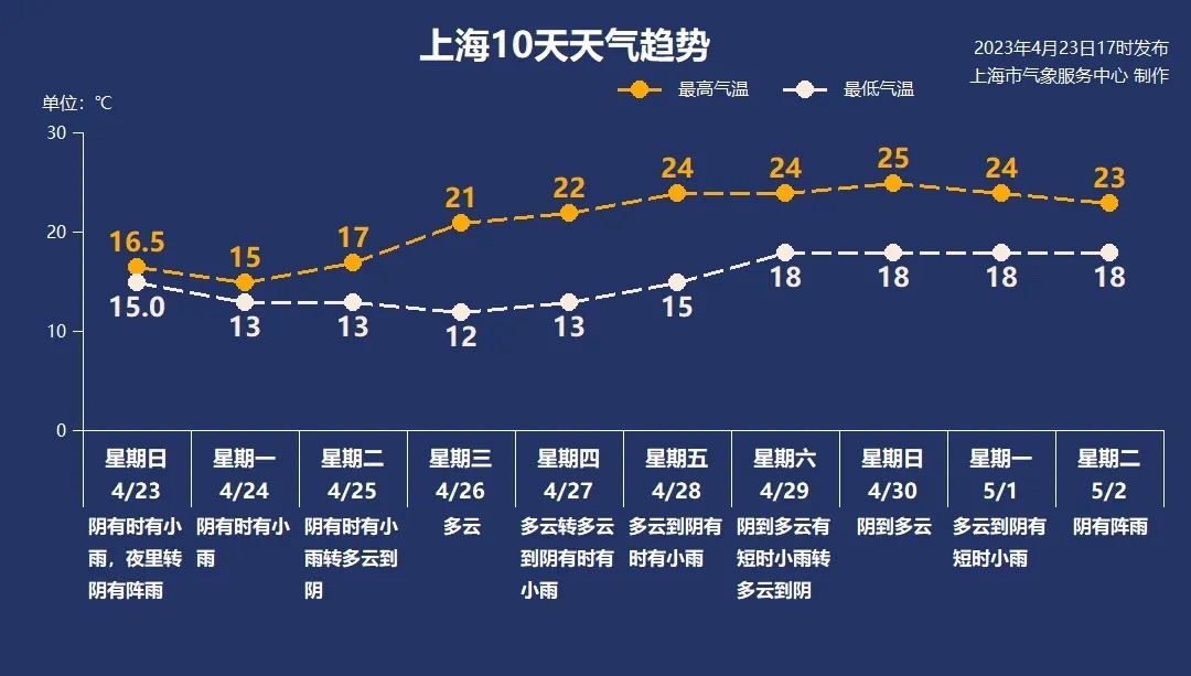 
广州中医院黄牛代挂号电话票贩子号贩子网上预约挂号,住院检查加快,阴雨上线体感湿冷下周上海晴好天气也不多