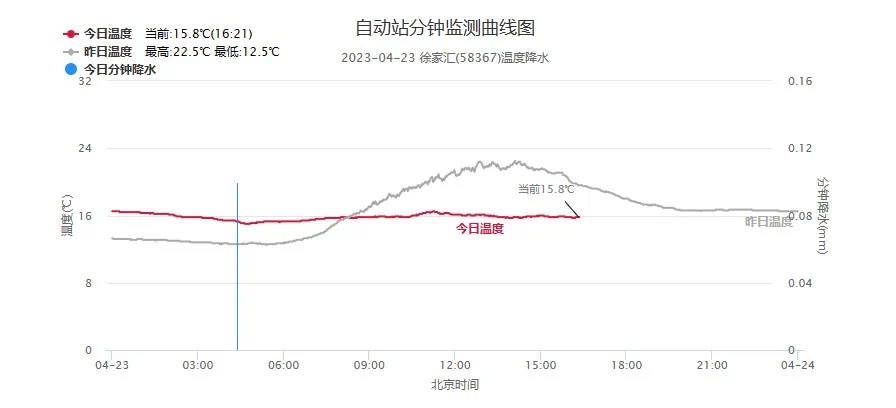 
广州中医院黄牛代挂号电话票贩子号贩子网上预约挂号,住院检查加快,阴雨上线体感湿冷下周上海晴好天气也不多