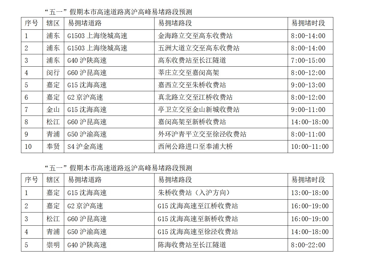 
北京北大口腔医院黄牛代挂号电话票贩子号贩子网上预约挂号,住院检查加快,车流量高位运行、商圈景点迎大客流，五一上海哪里最易堵？