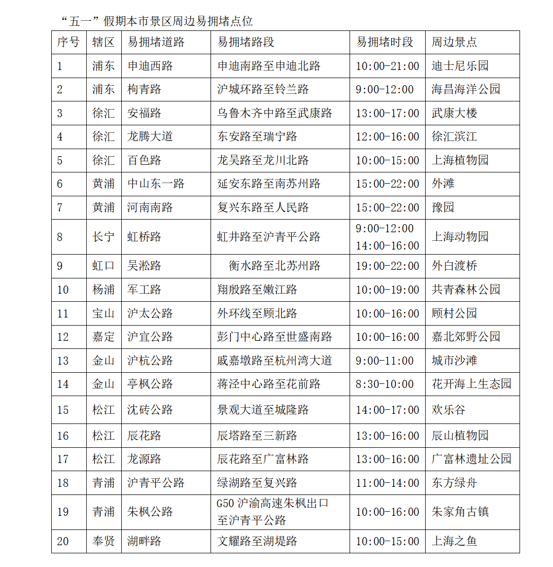 
北京北大口腔医院黄牛代挂号电话票贩子号贩子网上预约挂号,住院检查加快,车流量高位运行、商圈景点迎大客流，五一上海哪里最易堵？