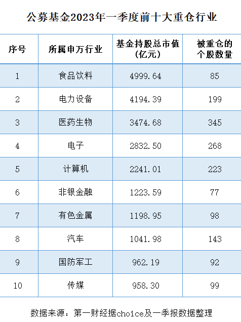 
长沙各大医院黄牛代挂号电话票贩子号贩子网上预约挂号,住院检查加快,公募基金一季度盈利超3600亿，计算机、电子是加仓重点