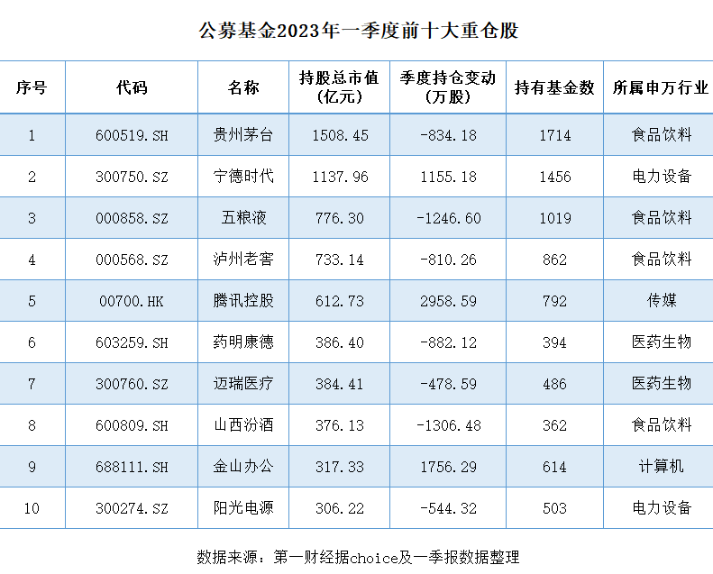 
长沙各大医院黄牛代挂号电话票贩子号贩子网上预约挂号,住院检查加快,公募基金一季度盈利超3600亿，计算机、电子是加仓重点