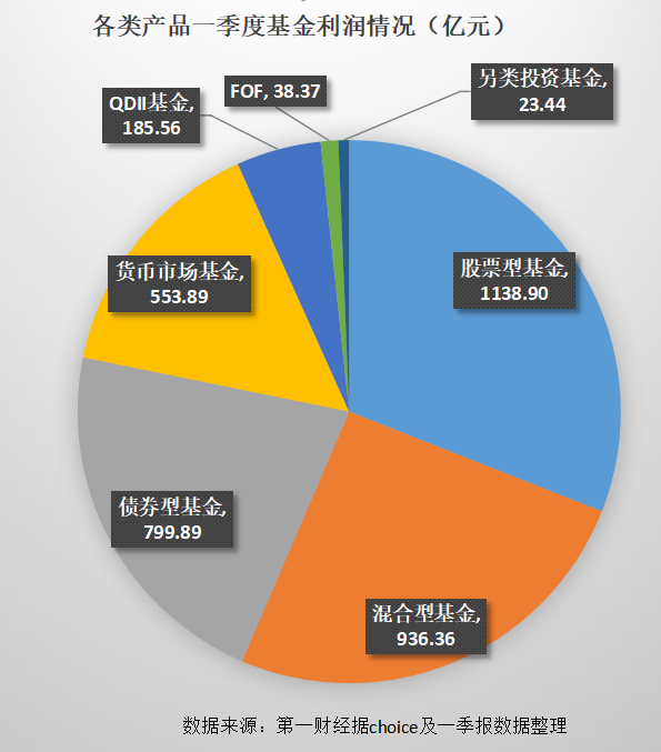 
长沙各大医院黄牛代挂号电话票贩子号贩子网上预约挂号,住院检查加快,公募基金一季度盈利超3600亿，计算机、电子是加仓重点