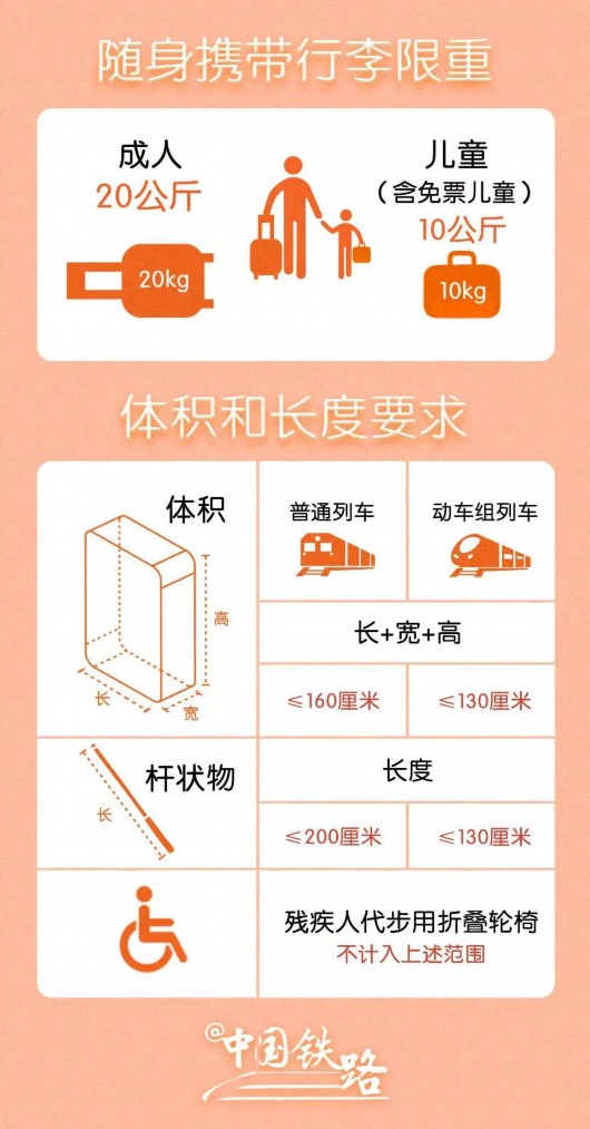 
北京302医院黄牛代挂号电话票贩子号贩子网上预约挂号,住院检查加快,注意！乘坐火车这些物品不能带→
