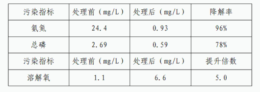 
北京大学第三医院黄牛代挂号电话票贩子号贩子网上预约挂号,住院检查加快,特色工艺助力城市水生态治理，还您最初的自然