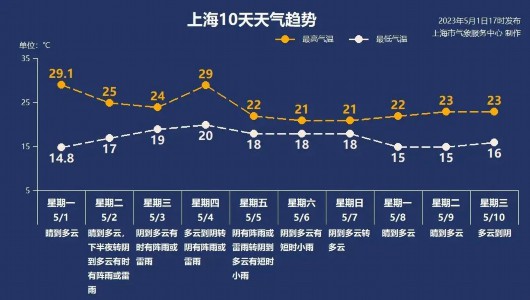 
上海龙华医院黄牛代挂号电话票贩子号贩子网上预约挂号,住院检查加快,天气早知道丨今晚雷雨来袭！