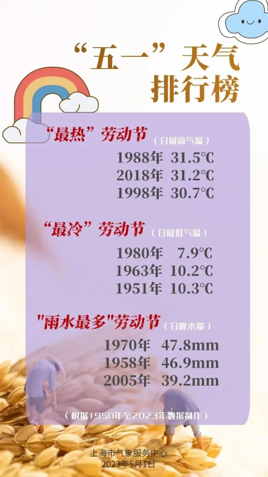 
上海龙华医院黄牛代挂号电话票贩子号贩子网上预约挂号,住院检查加快,天气早知道丨今晚雷雨来袭！