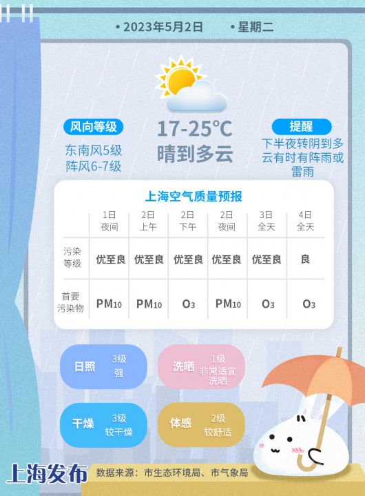 
上海龙华医院黄牛代挂号电话票贩子号贩子网上预约挂号,住院检查加快,天气早知道丨今晚雷雨来袭！