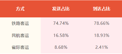 
首都医科大学附属北京同仁医院黄牛代挂号电话票贩子号贩子网上预约挂号,住院检查加快,假期好天气“余额”不足！返程高峰将迎强降水，可能伴有雷电活动