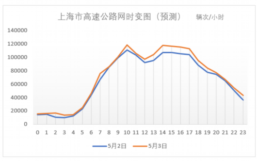 
首都医科大学附属北京同仁医院黄牛代挂号电话票贩子号贩子网上预约挂号,住院检查加快,假期好天气“余额”不足！返程高峰将迎强降水，可能伴有雷电活动