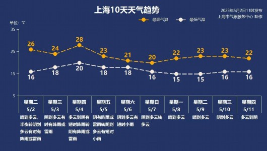 
首都医科大学附属北京同仁医院黄牛代挂号电话票贩子号贩子网上预约挂号,住院检查加快,假期好天气“余额”不足！返程高峰将迎强降水，可能伴有雷电活动