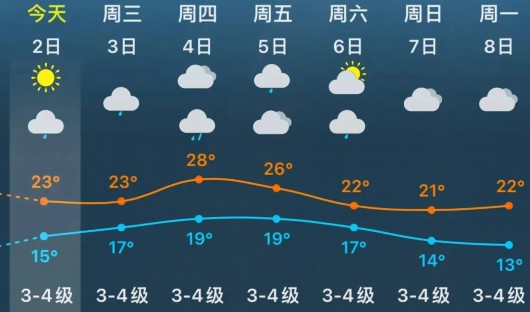 
天津眼科医院黄牛代挂号电话票贩子号贩子网上预约挂号,住院检查加快,@奉贤人 大风正在吹！雷雨、大雨正在路上→
