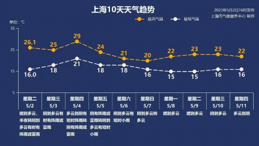 
首都医科大学附属北京妇产医院黄牛代挂号电话票贩子号贩子网上预约挂号,住院检查加快,天气早知道丨雷雨来袭！大风呼啸！
