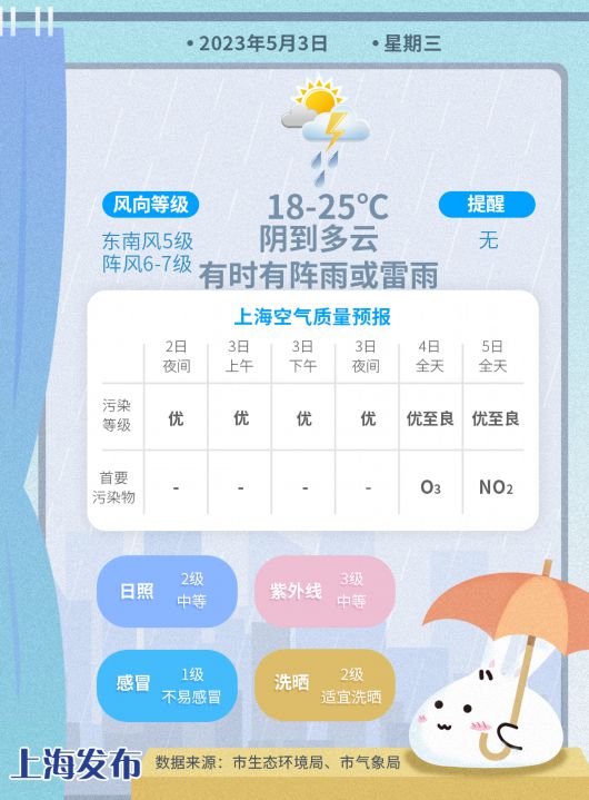
首都医科大学附属北京妇产医院黄牛代挂号电话票贩子号贩子网上预约挂号,住院检查加快,天气早知道丨雷雨来袭！大风呼啸！