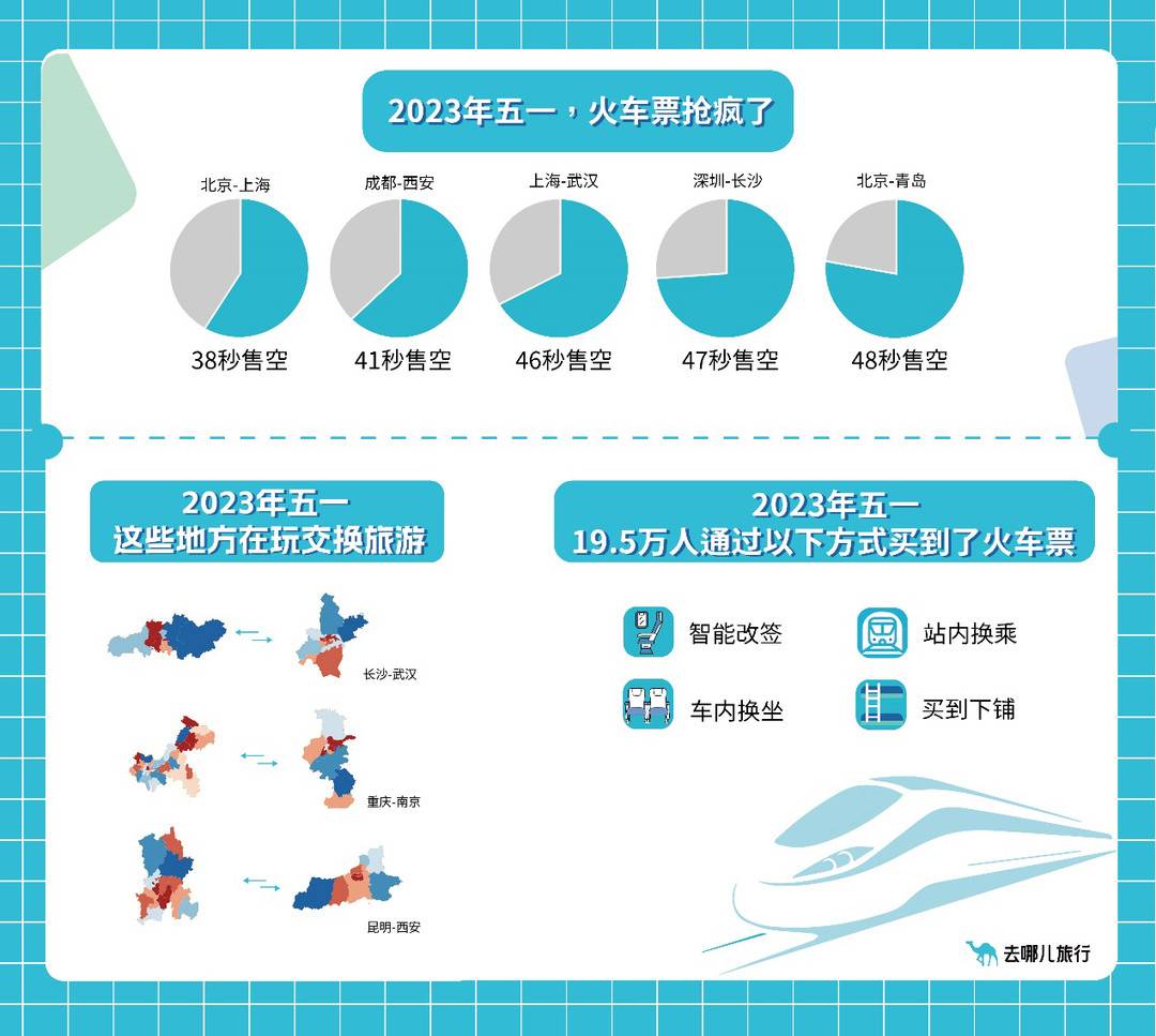 
北京各大医院黄牛代挂号电话票贩子号贩子网上预约挂号,住院检查加快,五一热经济｜“史上最火五一” 收官 酒店、火车票等多项业绩创历史新高