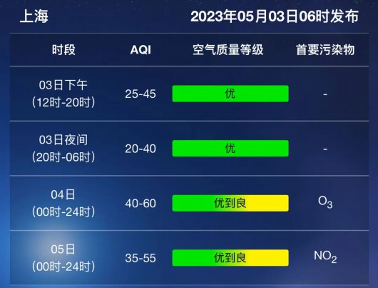 
浙江大学妇产科医院黄牛代挂号电话票贩子号贩子网上预约挂号,住院检查加快,注意！今日需防风防雨防雷电！未来三四天雨水继续滴滴答答
