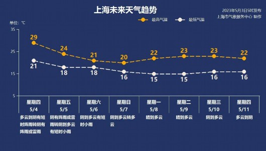 
浙江大学妇产科医院黄牛代挂号电话票贩子号贩子网上预约挂号,住院检查加快,注意！今日需防风防雨防雷电！未来三四天雨水继续滴滴答答