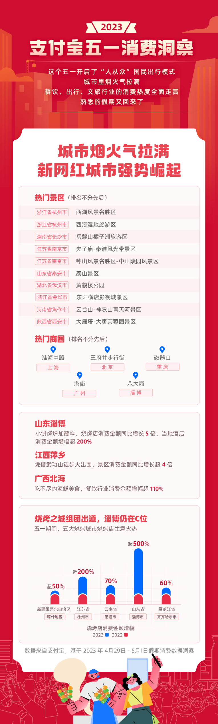 
江苏省人民医院黄牛代挂号电话票贩子号贩子网上预约挂号,住院检查加快,五一热经济丨出行支付同比翻倍增长各地花式促消费烟火气全面回归