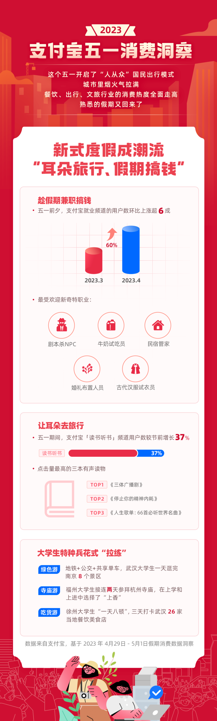
江苏省人民医院黄牛代挂号电话票贩子号贩子网上预约挂号,住院检查加快,五一热经济丨出行支付同比翻倍增长各地花式促消费烟火气全面回归