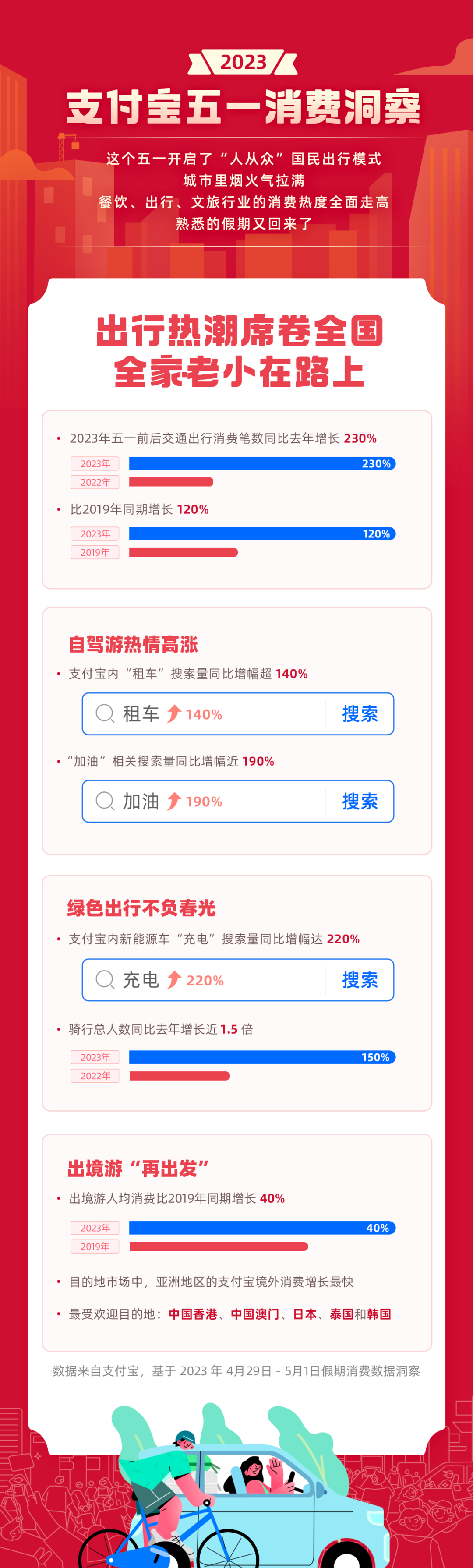 
江苏省人民医院黄牛代挂号电话票贩子号贩子网上预约挂号,住院检查加快,五一热经济丨出行支付同比翻倍增长各地花式促消费烟火气全面回归