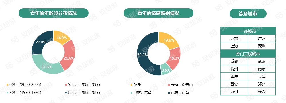 
北京八大处整形医院黄牛代挂号电话票贩子号贩子网上预约挂号,住院检查加快,青年置业报告：买房倾向三成首付，日用、餐饮开销占月支出60%