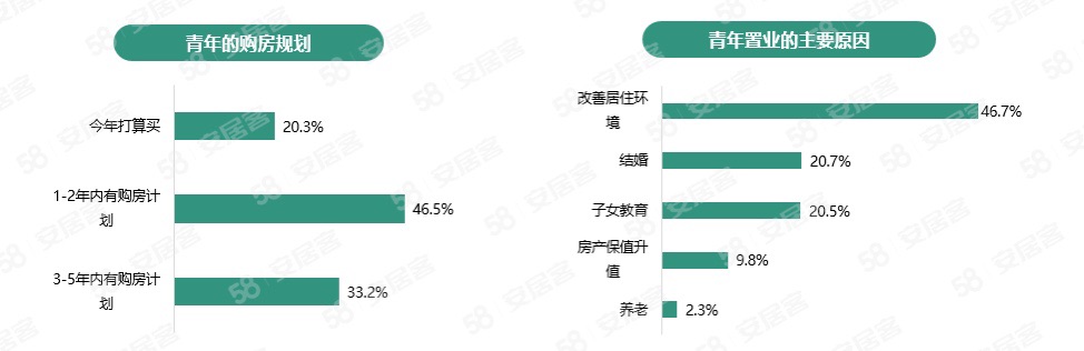
北京八大处整形医院黄牛代挂号电话票贩子号贩子网上预约挂号,住院检查加快,青年置业报告：买房倾向三成首付，日用、餐饮开销占月支出60%
