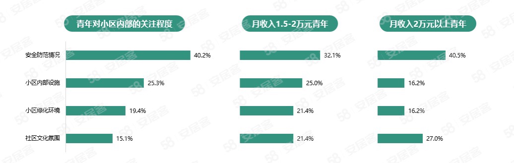 
北京八大处整形医院黄牛代挂号电话票贩子号贩子网上预约挂号,住院检查加快,青年置业报告：买房倾向三成首付，日用、餐饮开销占月支出60%