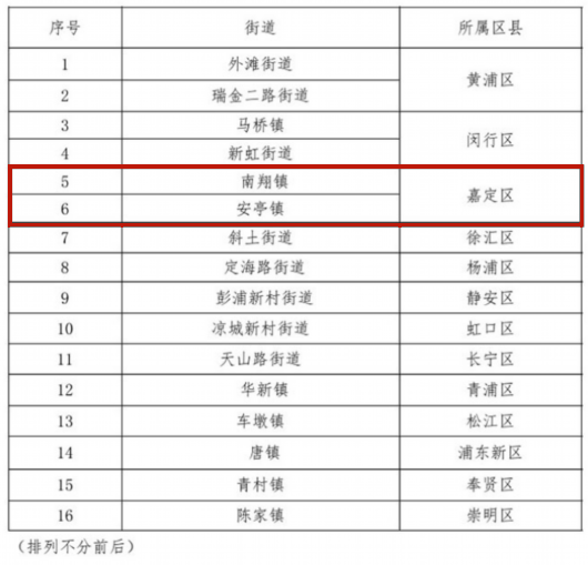 
天津各大医院黄牛代挂号电话票贩子号贩子网上预约挂号,住院检查加快,嘉定这2个镇上榜！市、区共创老年体育示范街镇最新名单公布