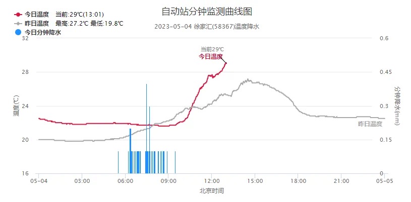 
北京朝阳医院黄牛代挂号电话票贩子号贩子网上预约挂号,住院检查加快,一天两次雷电黄色预警，闷热何时缓解？上海本周后期多阴雨