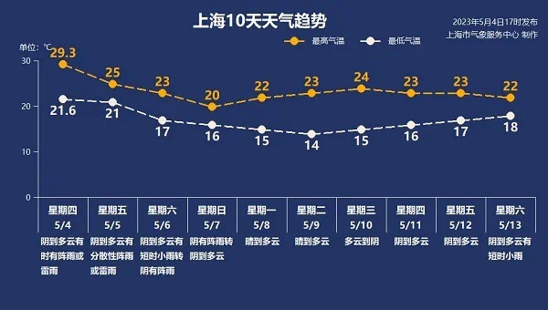 
北京朝阳医院黄牛代挂号电话票贩子号贩子网上预约挂号,住院检查加快,一天两次雷电黄色预警，闷热何时缓解？上海本周后期多阴雨