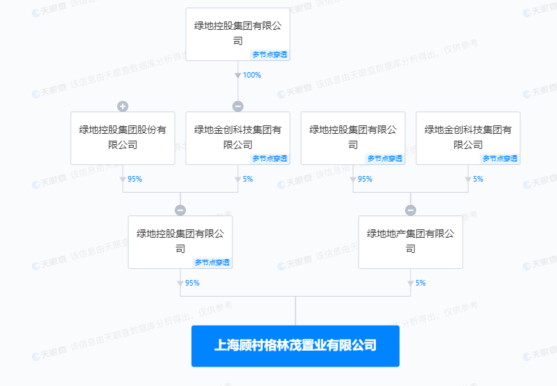 
北京大学第三医院黄牛代挂号电话票贩子号贩子网上预约挂号,住院检查加快,上海顾村格林茂置业有限公司因违反投招标法被罚