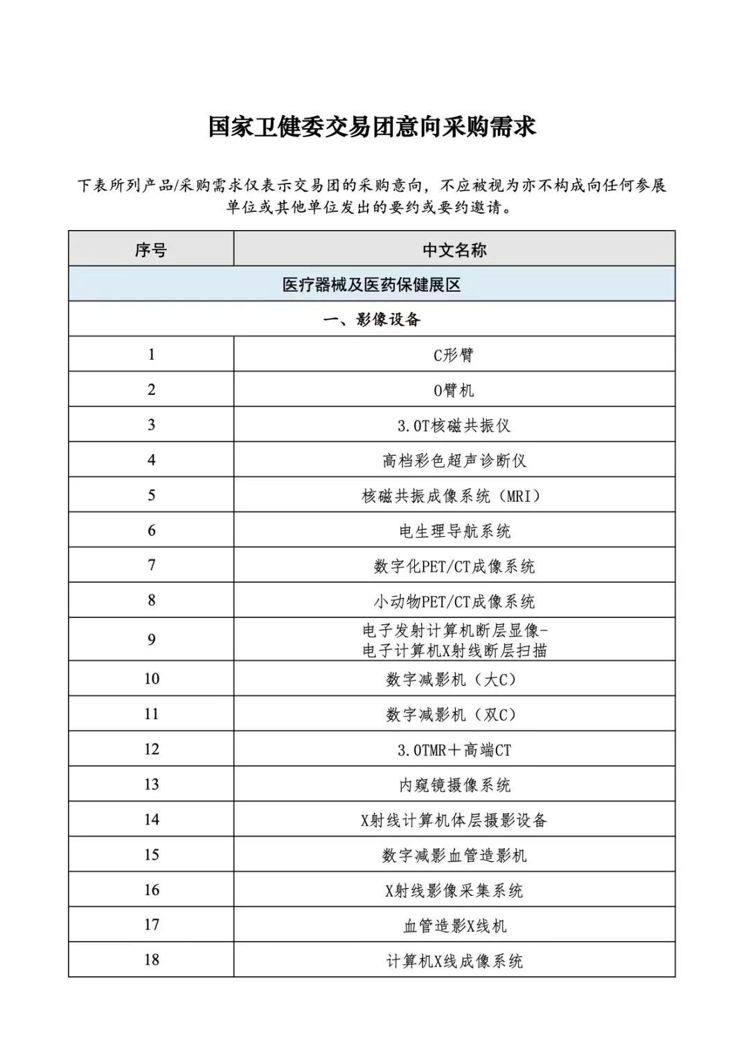 重庆儿童医院黄牛代挂号电话票贩子号贩子网上预约挂号,住院检查加快,进博会第四批采购商意向需求发布,涉及22个品类90种产品