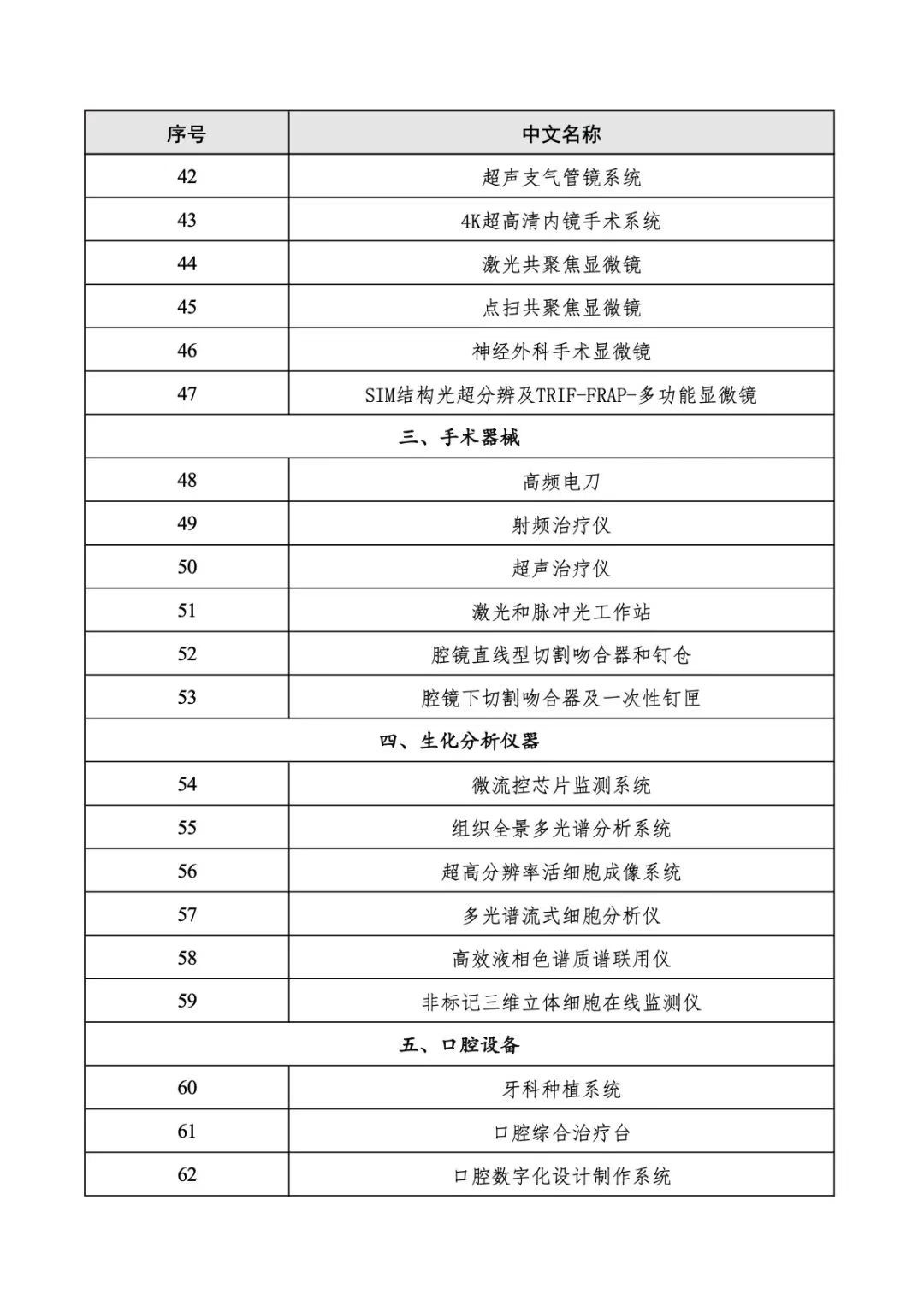重庆儿童医院黄牛代挂号电话票贩子号贩子网上预约挂号,住院检查加快,进博会第四批采购商意向需求发布,涉及22个品类90种产品