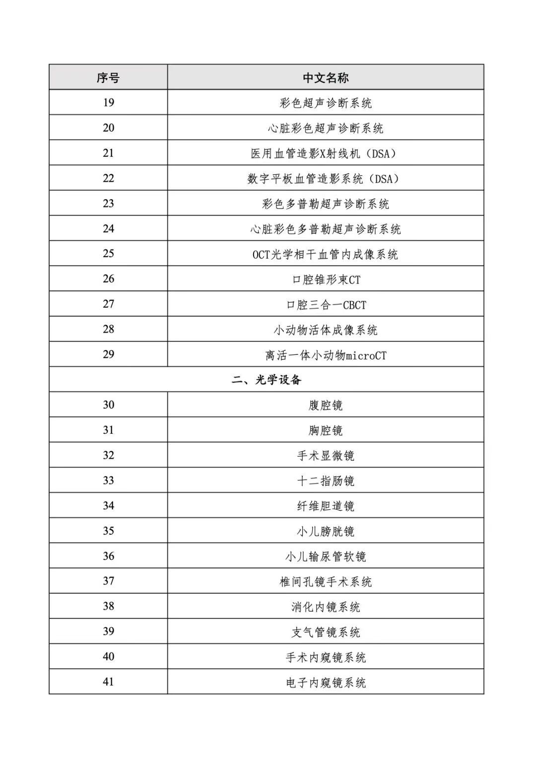 重庆儿童医院黄牛代挂号电话票贩子号贩子网上预约挂号,住院检查加快,进博会第四批采购商意向需求发布,涉及22个品类90种产品
