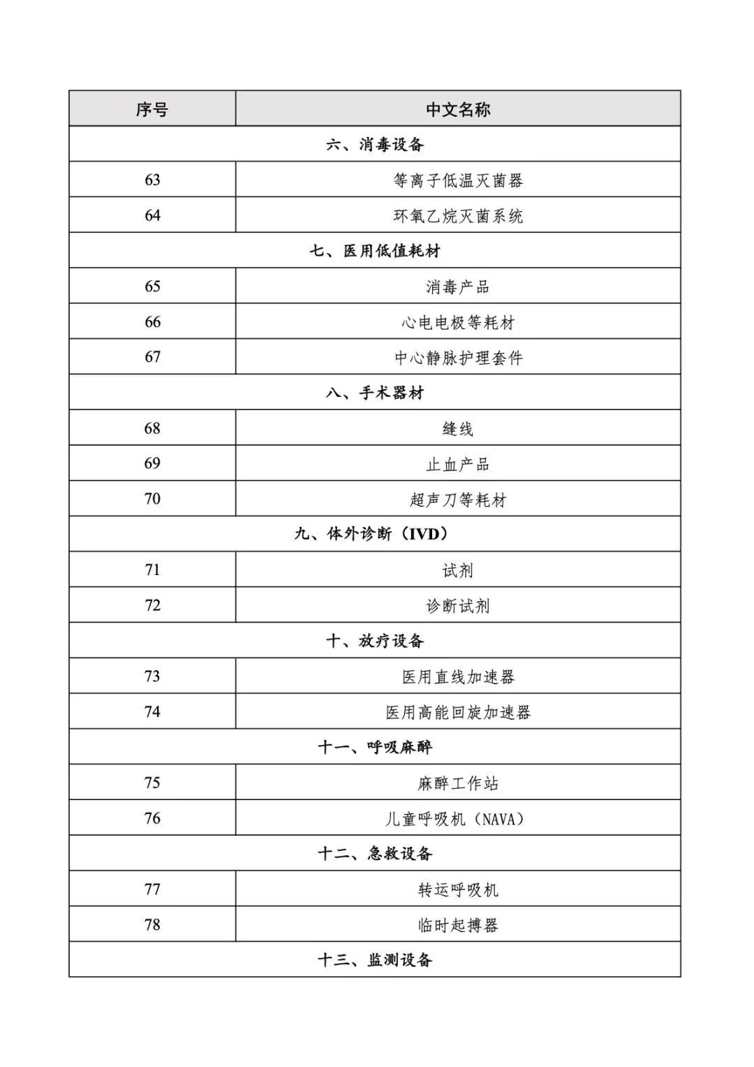 重庆儿童医院黄牛代挂号电话票贩子号贩子网上预约挂号,住院检查加快,进博会第四批采购商意向需求发布,涉及22个品类90种产品