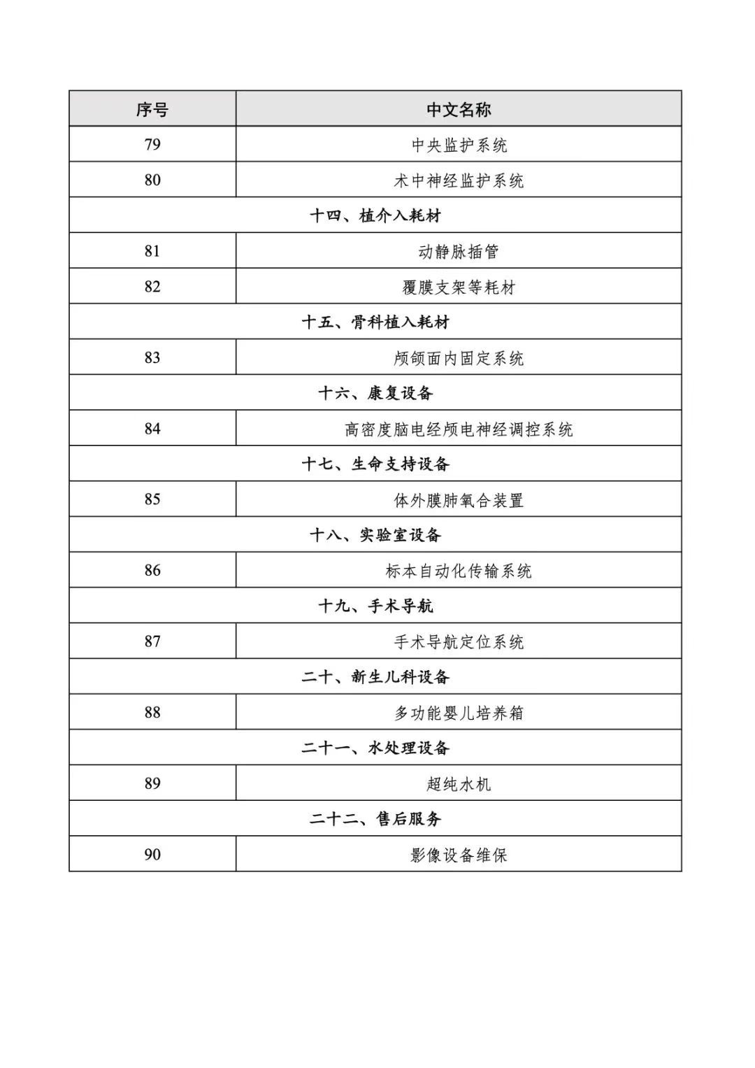 重庆儿童医院黄牛代挂号电话票贩子号贩子网上预约挂号,住院检查加快,进博会第四批采购商意向需求发布,涉及22个品类90种产品