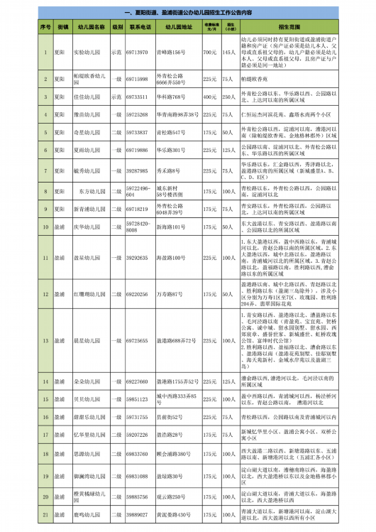 
广州中医院黄牛代挂号电话票贩子号贩子网上预约挂号,住院检查加快,2023年青浦区各级各类幼儿园招生公告公布啦！
