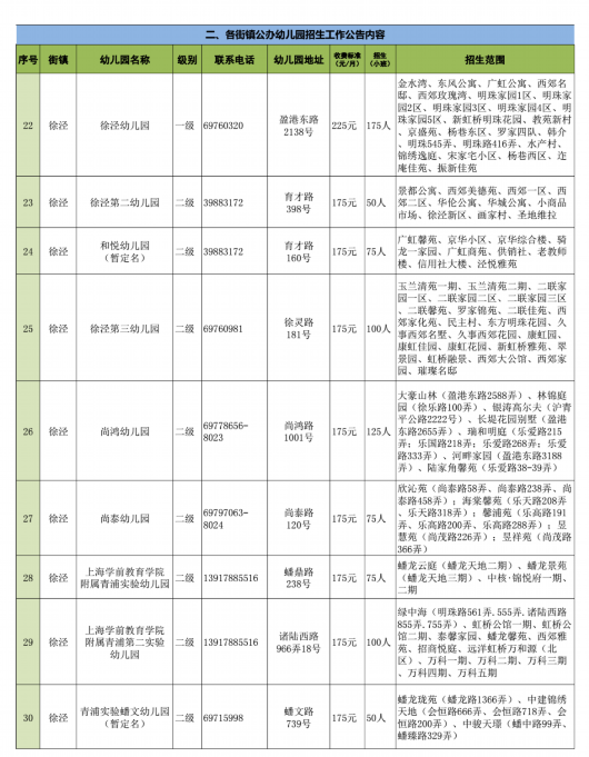 
广州中医院黄牛代挂号电话票贩子号贩子网上预约挂号,住院检查加快,2023年青浦区各级各类幼儿园招生公告公布啦！