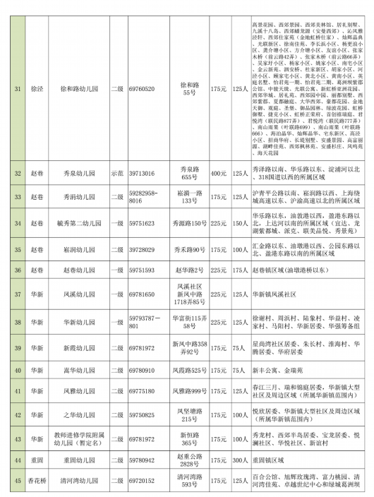 
广州中医院黄牛代挂号电话票贩子号贩子网上预约挂号,住院检查加快,2023年青浦区各级各类幼儿园招生公告公布啦！