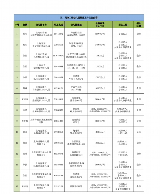 
广州中医院黄牛代挂号电话票贩子号贩子网上预约挂号,住院检查加快,2023年青浦区各级各类幼儿园招生公告公布啦！