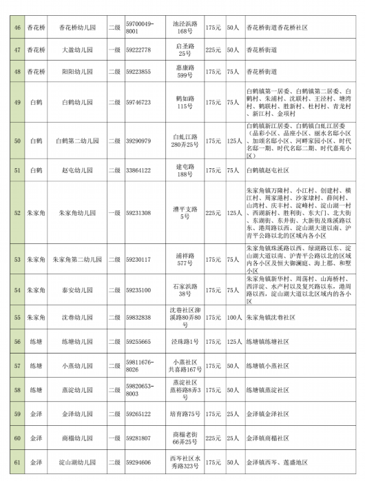 
广州中医院黄牛代挂号电话票贩子号贩子网上预约挂号,住院检查加快,2023年青浦区各级各类幼儿园招生公告公布啦！