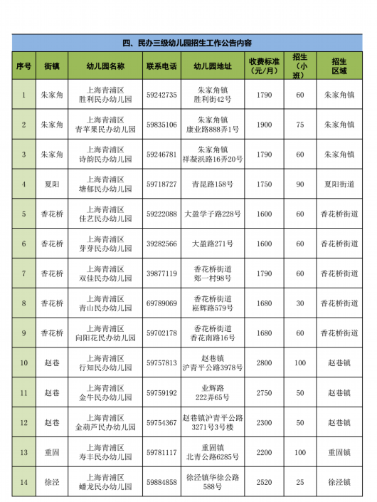 
广州中医院黄牛代挂号电话票贩子号贩子网上预约挂号,住院检查加快,2023年青浦区各级各类幼儿园招生公告公布啦！