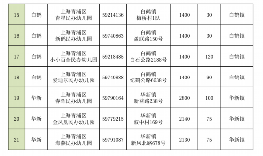 
广州中医院黄牛代挂号电话票贩子号贩子网上预约挂号,住院检查加快,2023年青浦区各级各类幼儿园招生公告公布啦！