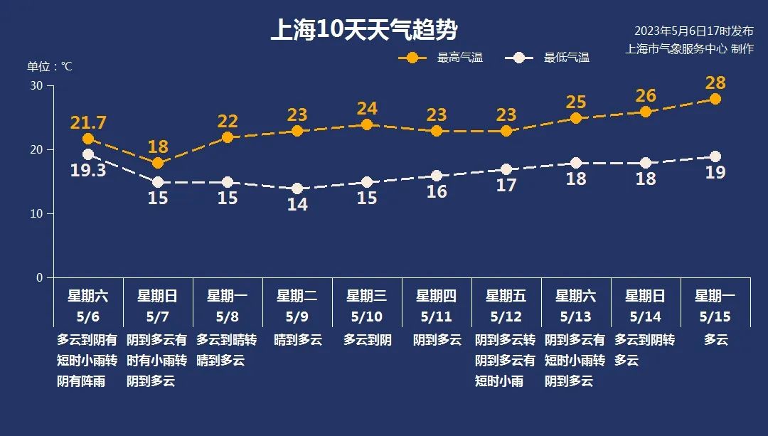 
北大第一医院黄牛代挂号电话票贩子号贩子网上预约挂号,住院检查加快,进入立夏，上海5月7日小雨下周一、二迎来爽利的大晴天