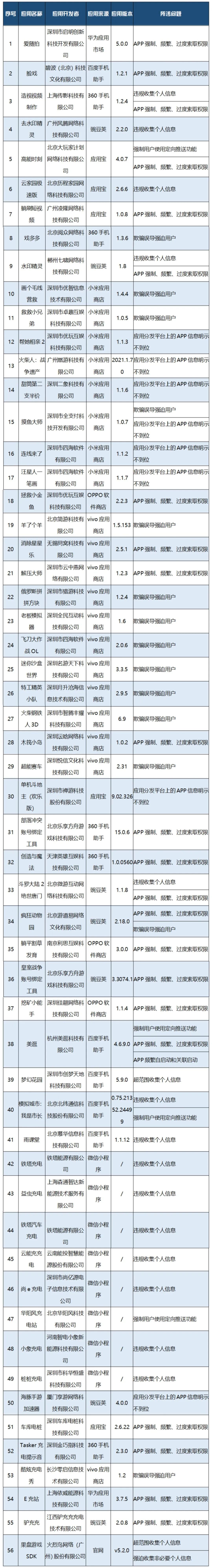 
中日友好医院黄牛代挂号电话票贩子号贩子网上预约挂号,住院检查加快,工信部通报！这56款APP（SDK）存在侵害用户权益行为