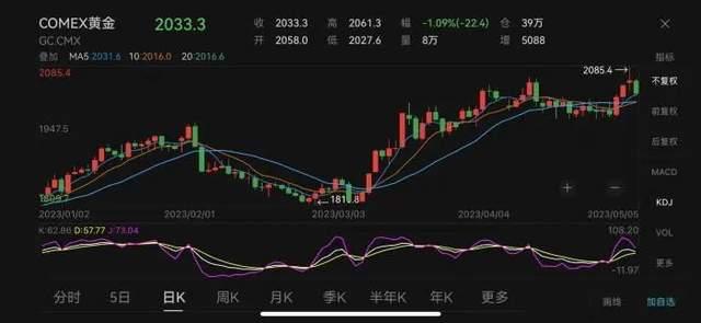 杭州各大医院黄牛代挂号电话票贩子号贩子网上预约挂号,住院检查加快,金价“越等越贵”,今年还要“狂飙”数百美元?你囤了吗?