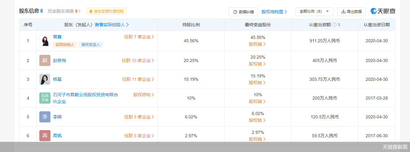 天眼查截图