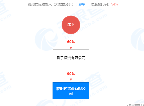 
长春吉大一院黄牛代挂号电话票贩子号贩子网上预约挂号,住院检查加快,梦时代置业有限公司2023年新增多条被执行人信息