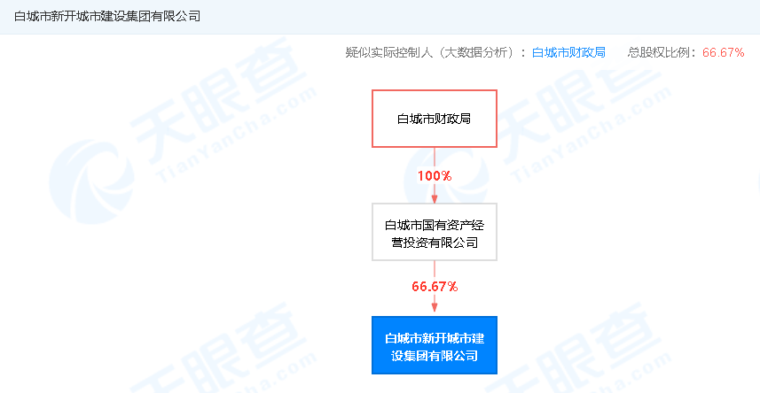 
北京妇产医院黄牛代挂号电话票贩子号贩子网上预约挂号,住院检查加快,违反《吉林省土地管理条例》 白城市新开城市建设集团有限公司被罚